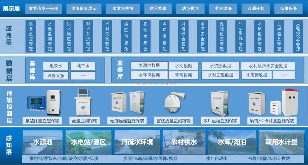 全國生態(tài)環(huán)境智慧監(jiān)測創(chuàng)新應用試點工作先進示范項目推介會召開